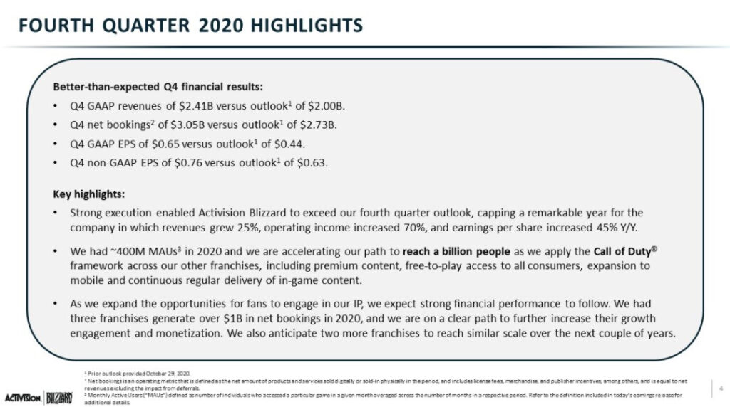 ACTIVISION | BLIZZARD: Q4 FY2020 Financial Results