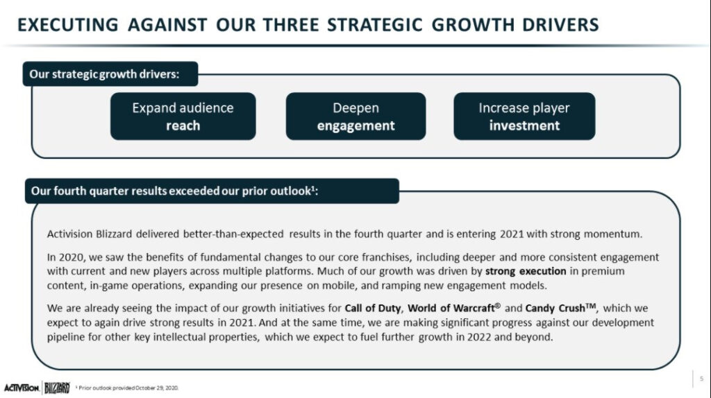 ACTIVISION | BLIZZARD: Q4 FY2020 Financial Results