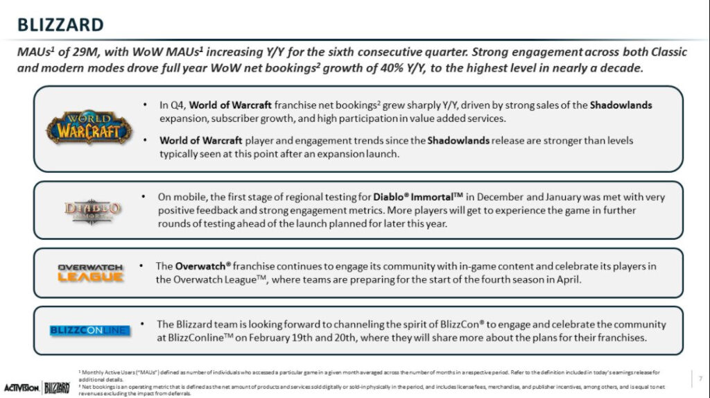 ACTIVISION | BLIZZARD: Q4 FY2020 Financial Results