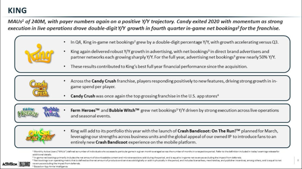 ACTIVISION | BLIZZARD: Q4 FY2020 Financial Results