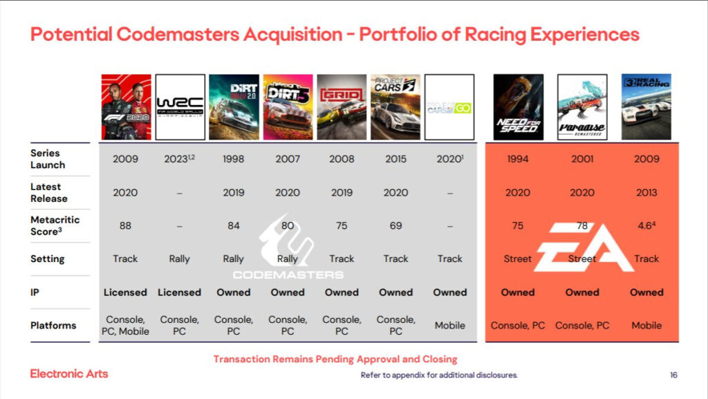 Electronic Arts - Q3 FY2021 Financial Results