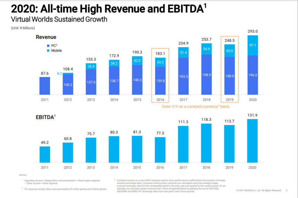 NEXON: Q4 FY2020 Financial Results