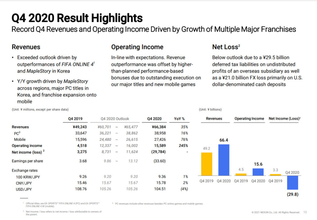 NEXON: Q4 FY2020 Financial Results