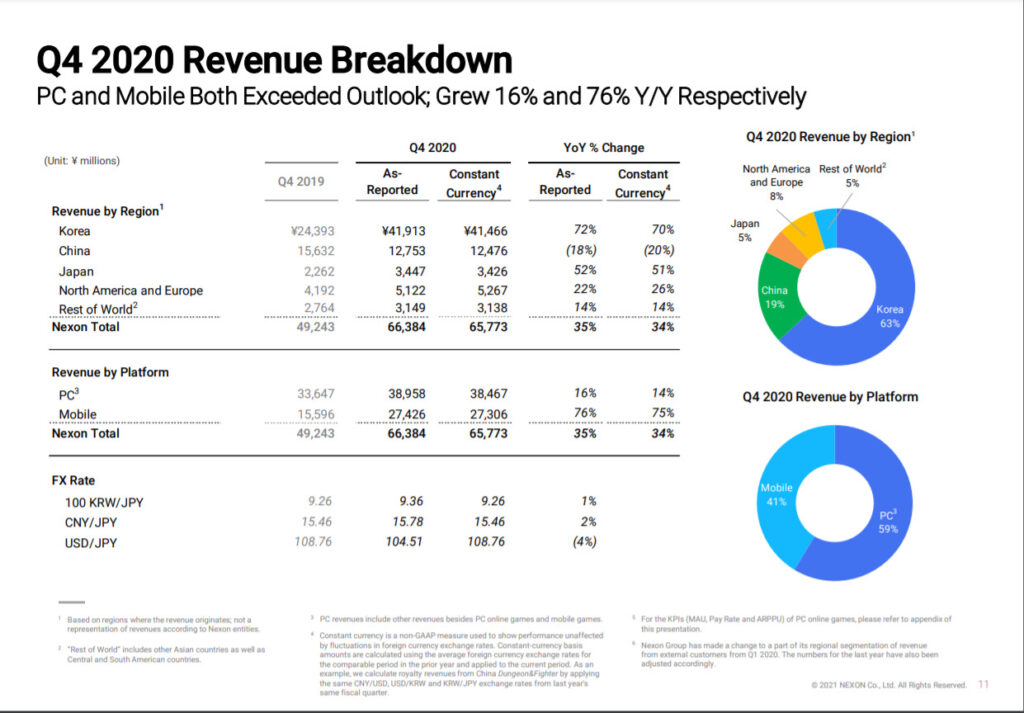 NEXON: Q4 FY2020 Financial Results