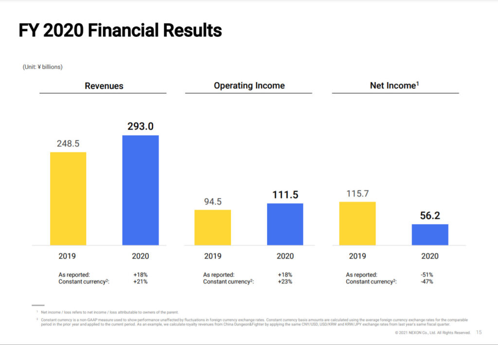 NEXON: Q4 FY2020 Financial Results