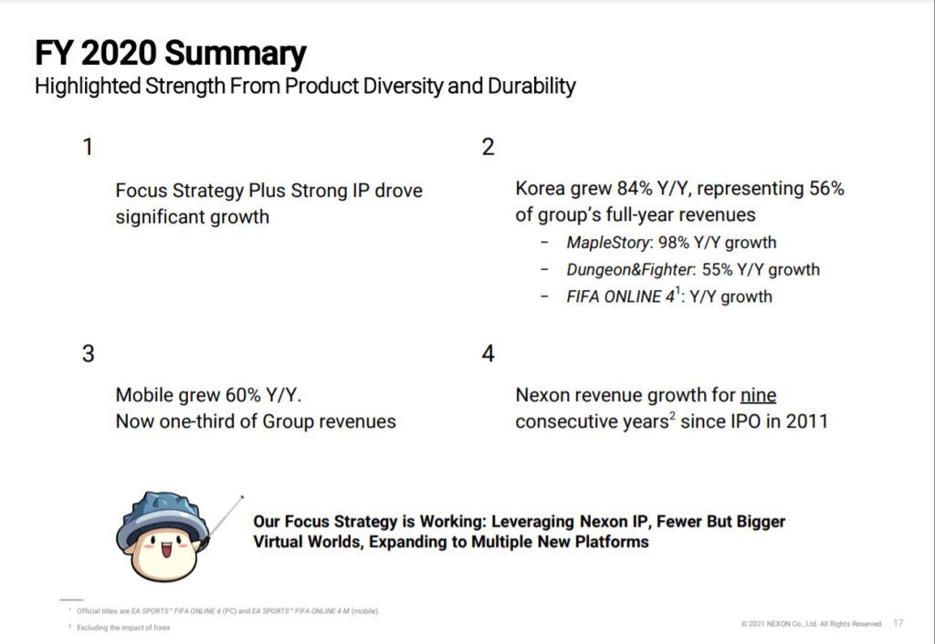 NEXON: Q4 FY2020 Financial Results