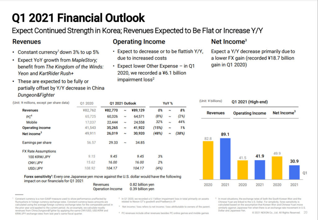 NEXON: Q4 FY2020 Financial Results