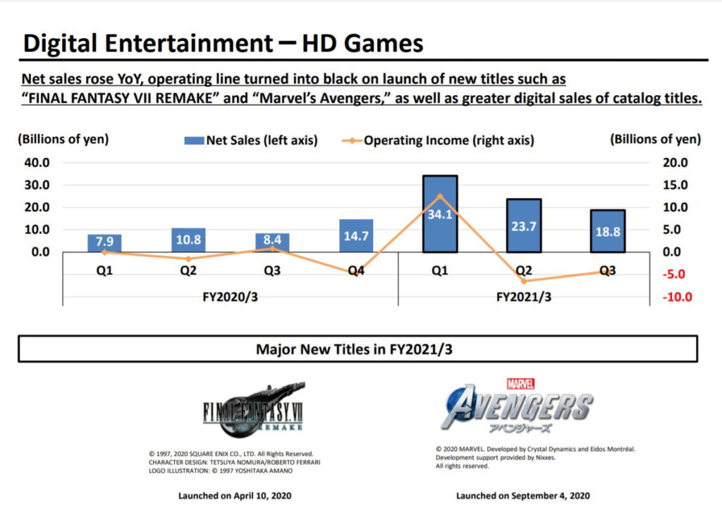 Square-Enix: Q3 FY2021 Financial Results