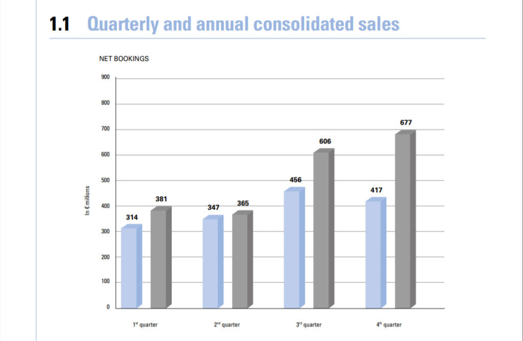 Ubisoft: Q3 FY2020 Financial Results
