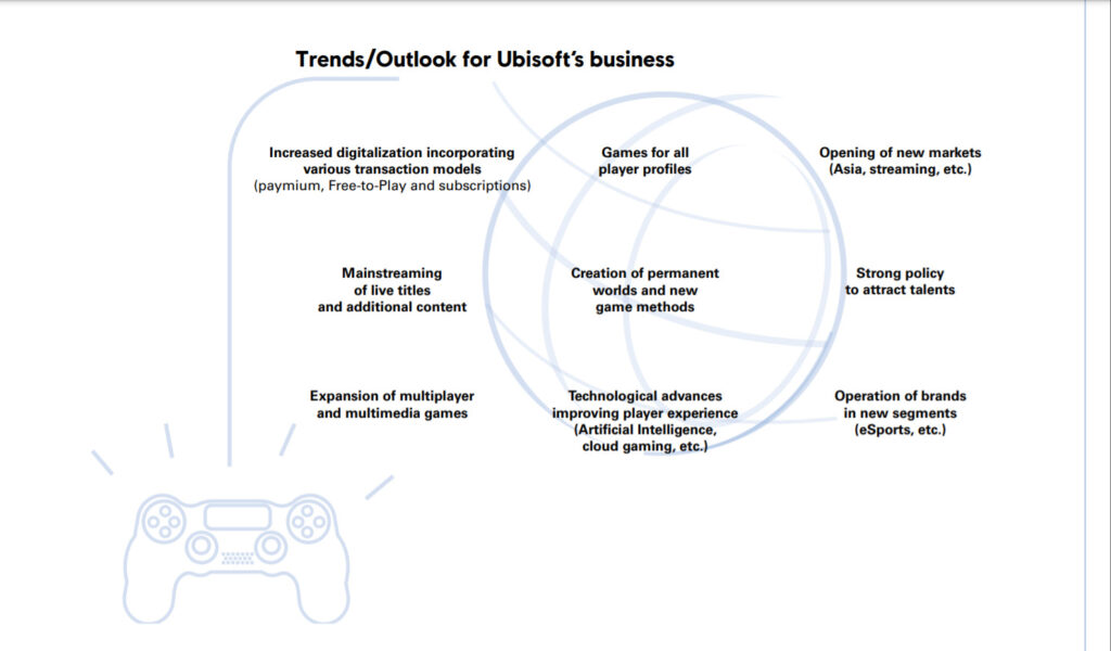 Ubisoft: Q3 FY2020 Financial Results