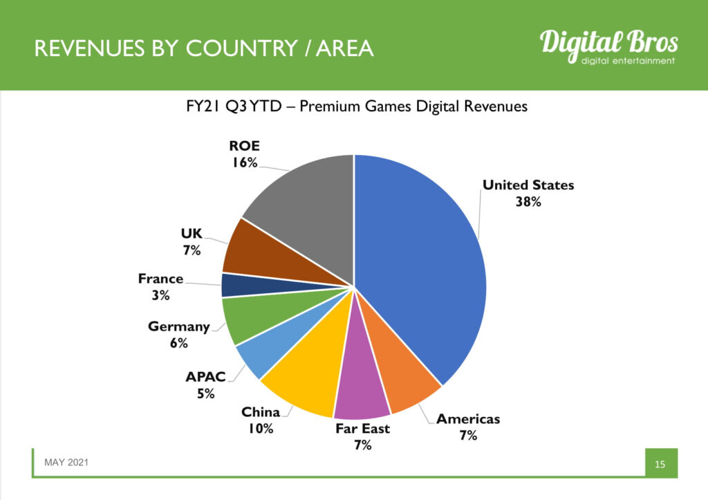 DIGITAL BROS | Q3 FY2020 Financial Results