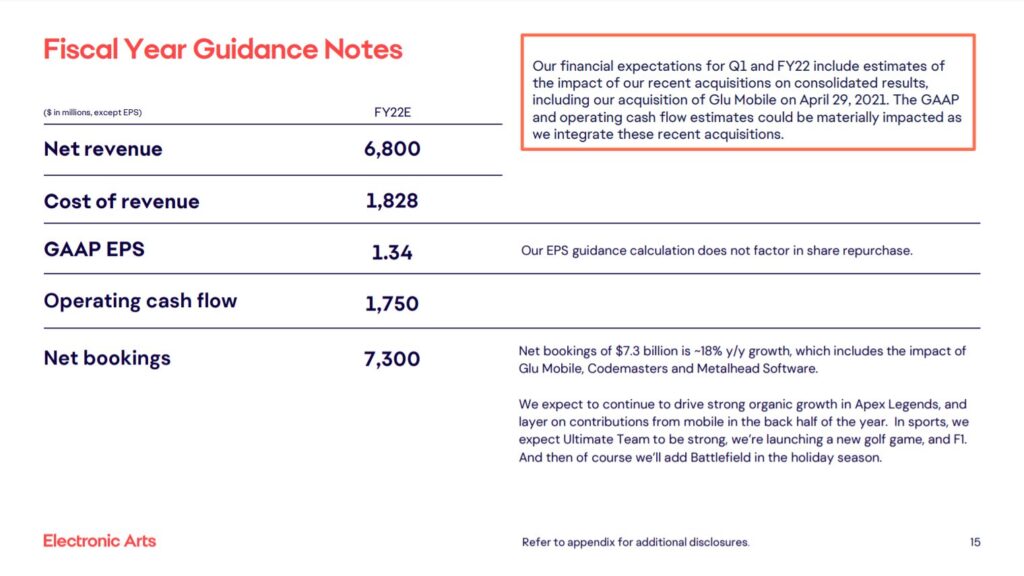 Electronic Arts Reports Q4 and FY21 Financial Results