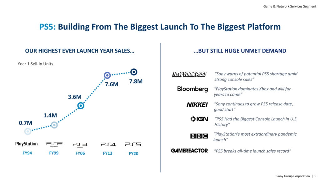 Sony | Game & Network Services Segment | IR Day 2021