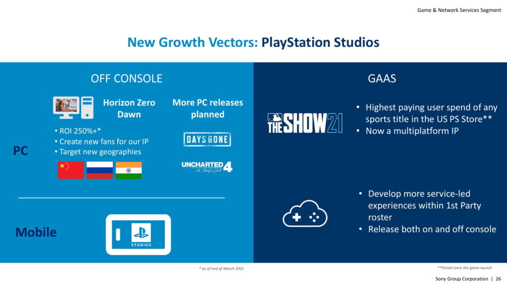 Sony | Game & Network Services Segment | IR Day 2021