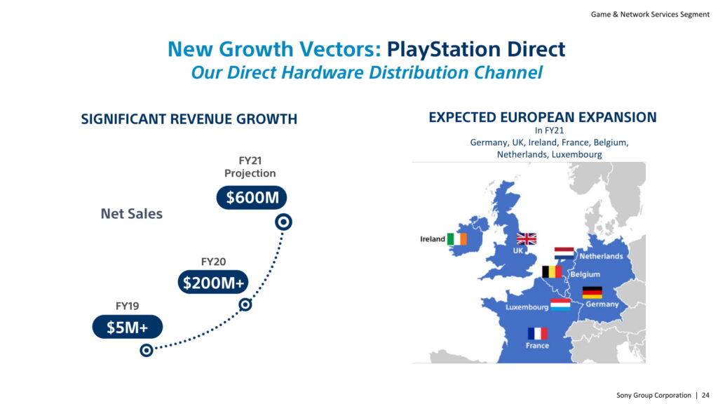 Sony | Game & Network Services Segment | IR Day 2021