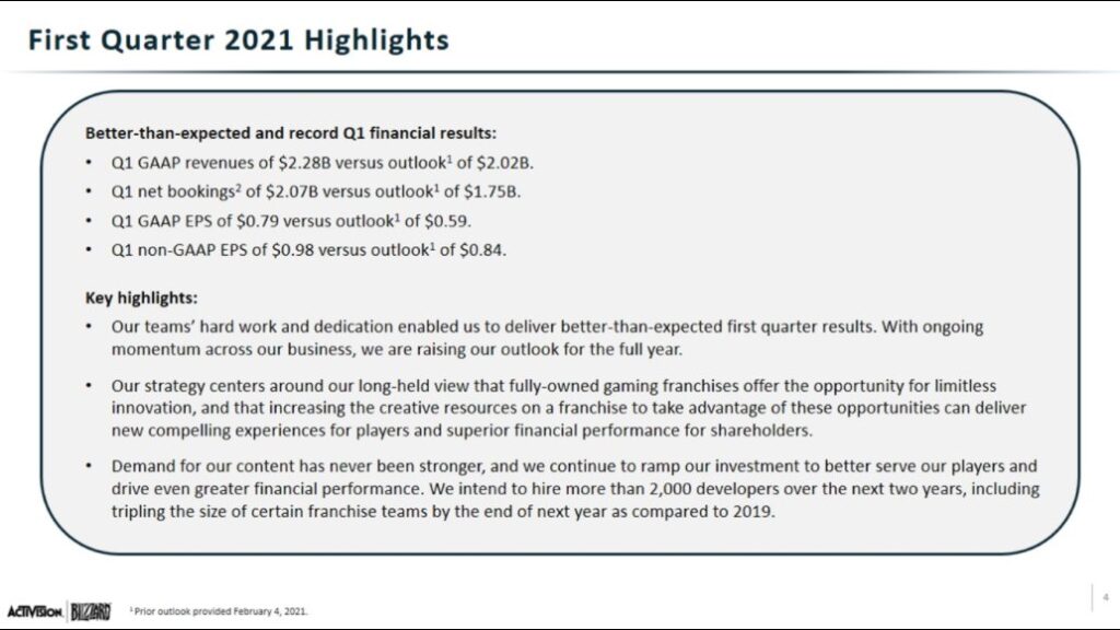 Activision Blizzard First Quarter Calendar 2021 Results