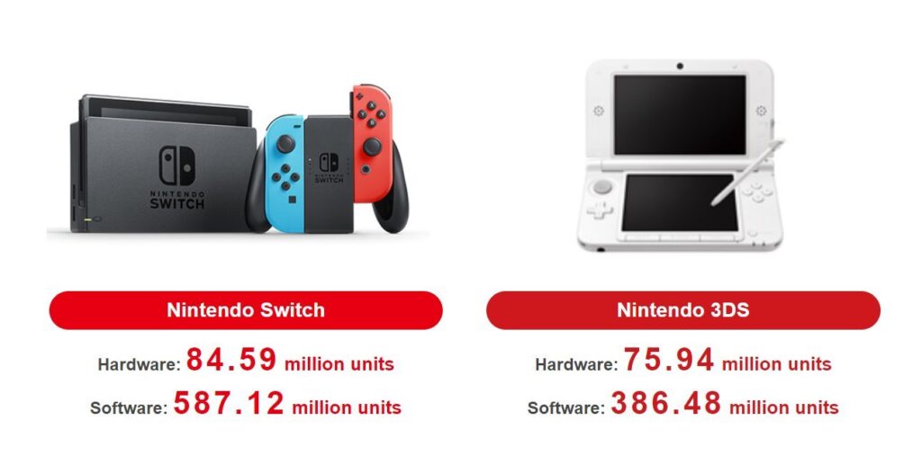 Nintendo FY21 Earnings