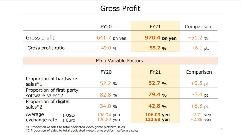 Nintendo FY21 Earnings