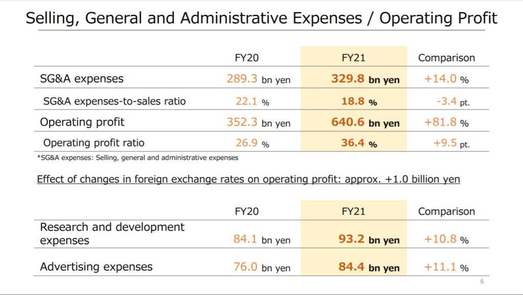 Nintendo FY21 Earnings