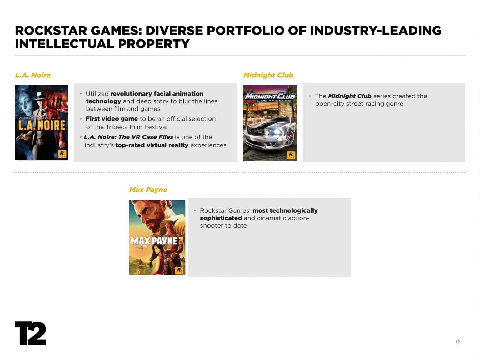 Take-Two: Financial Results Q1 2022