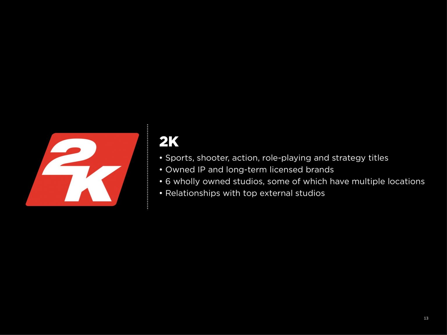 Take-Two: Financial Results Q1 2022