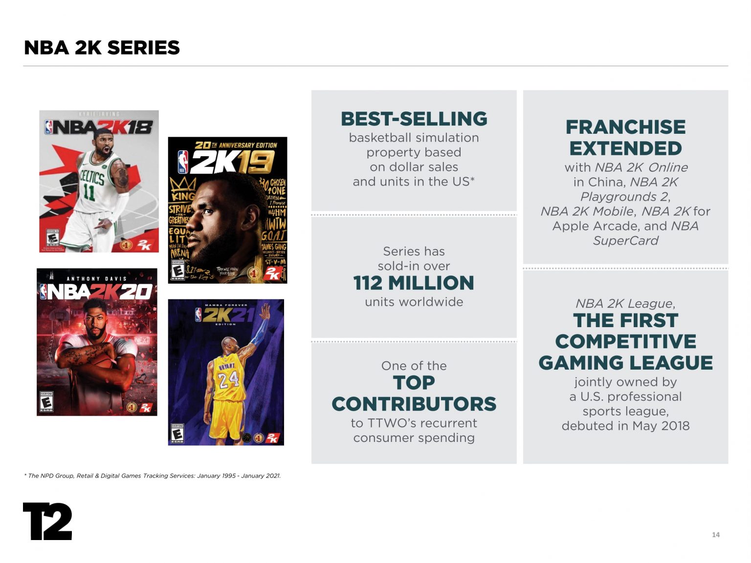 Take-Two: Financial Results Q1 2022