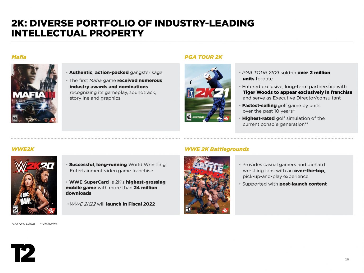 Take-Two: Financial Results Q1 2022